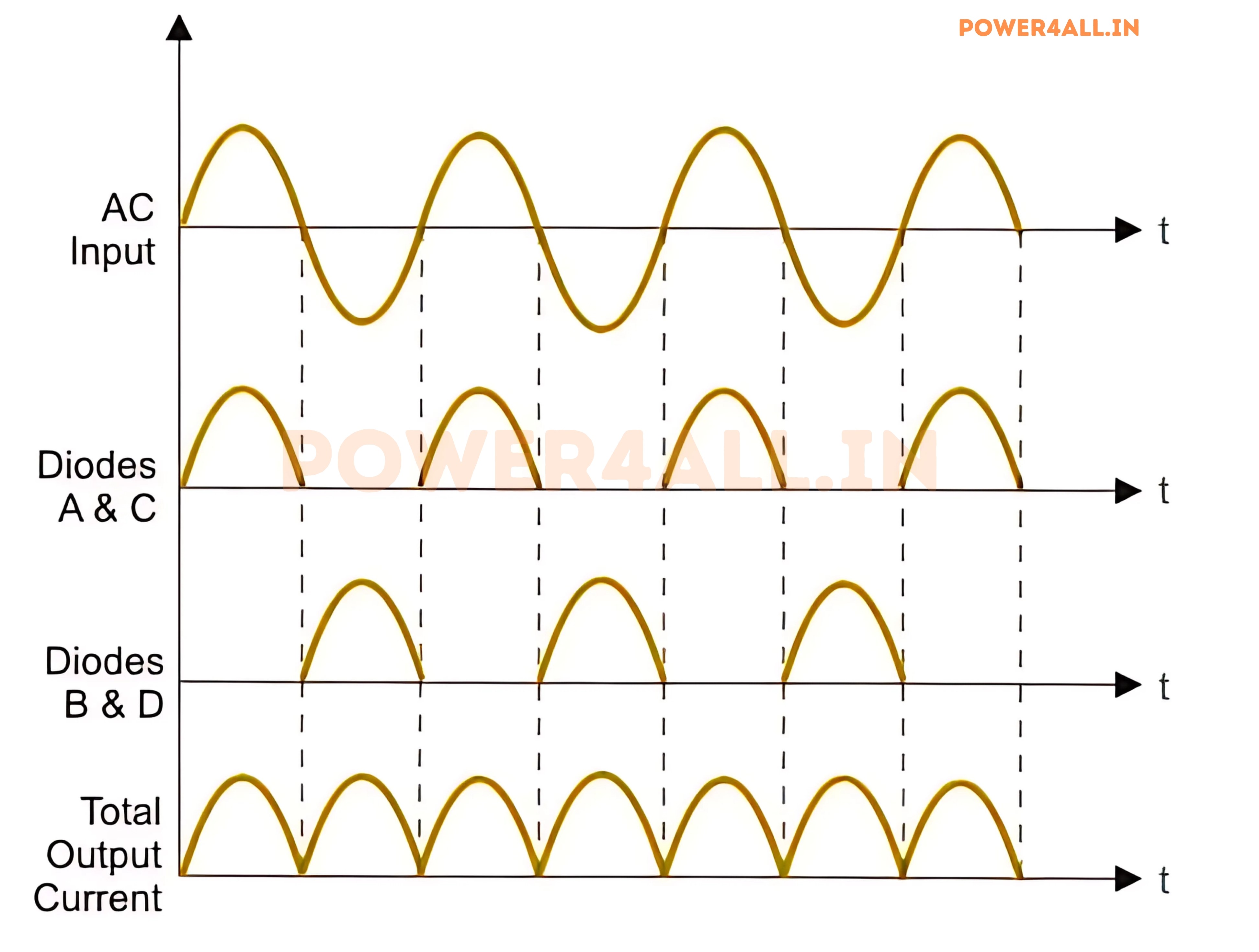 Bridge Rectifier